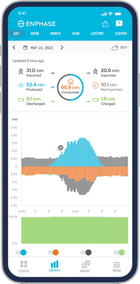 How Much Does Solar Cost in Texas? - Tarrant Solar